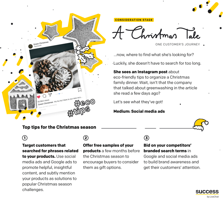 Infographic - “A Christmas Tale - One customer's journey” - Christmas season tips for ecommerce - consideration stage