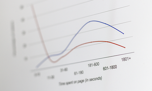 Average session duration graph