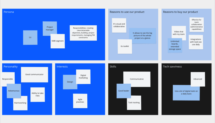 Using Miro to visualize customer needs