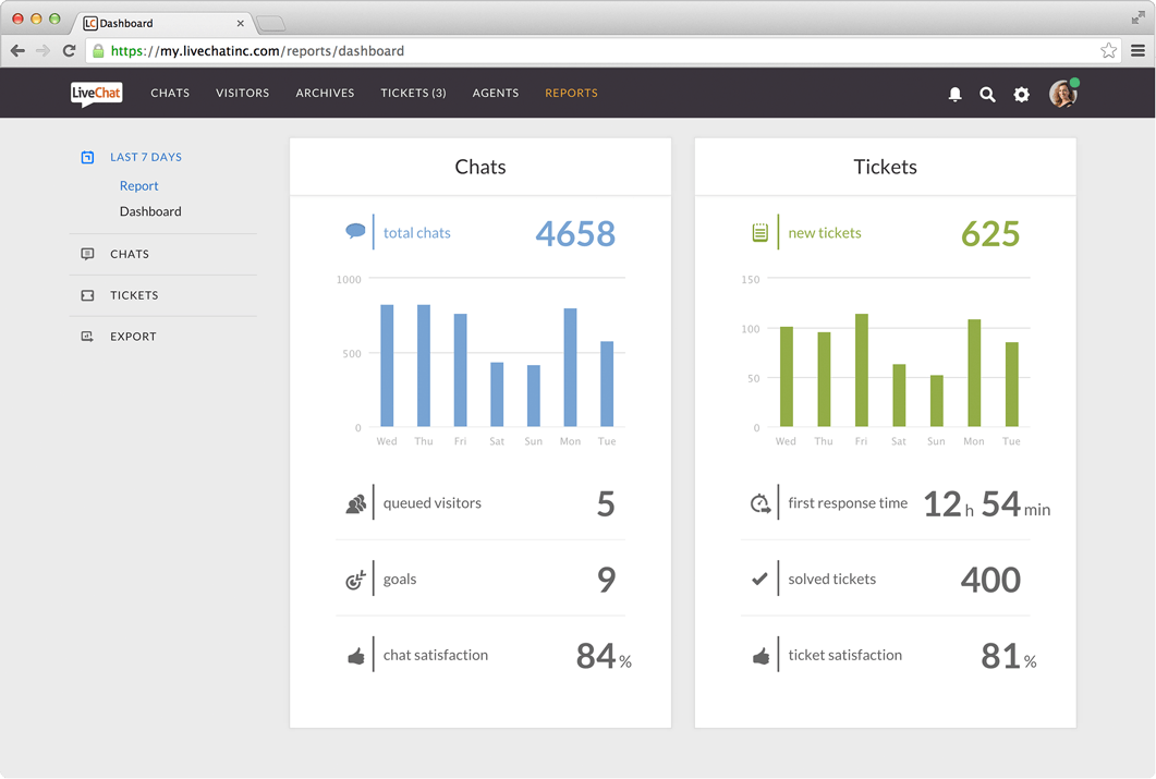 Visite découverte de LiveChat : Pour les responsables