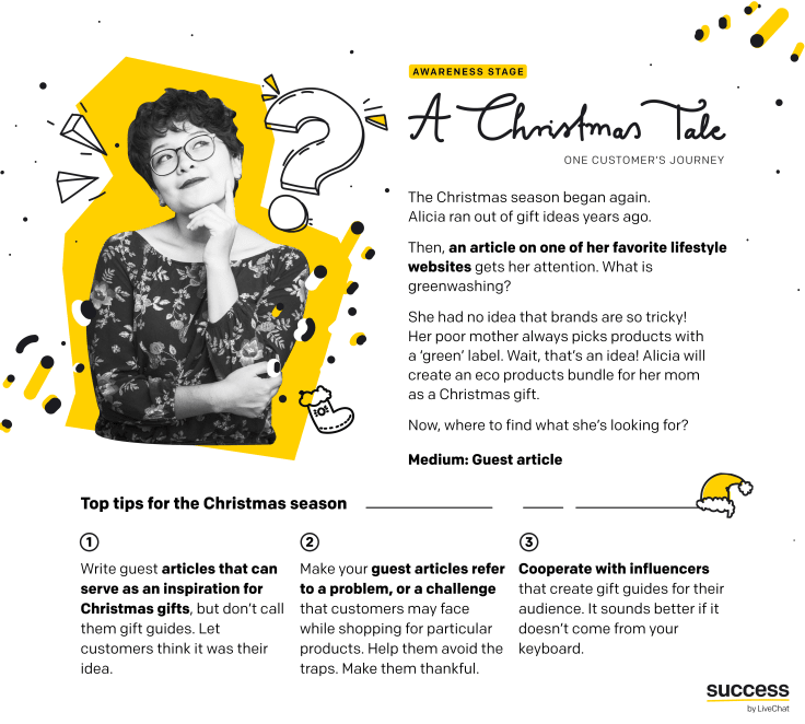 Infographic - “A Christmas Tale - One customer's journey” - Christmas season tips for ecommerce - awareness stage