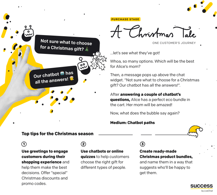Infographic - “A Christmas Tale - One customer's journey” - Christmas season tips for ecommerce - purchase stage