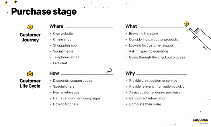 Infographic - customer journey and customer life cycle - purchase stage